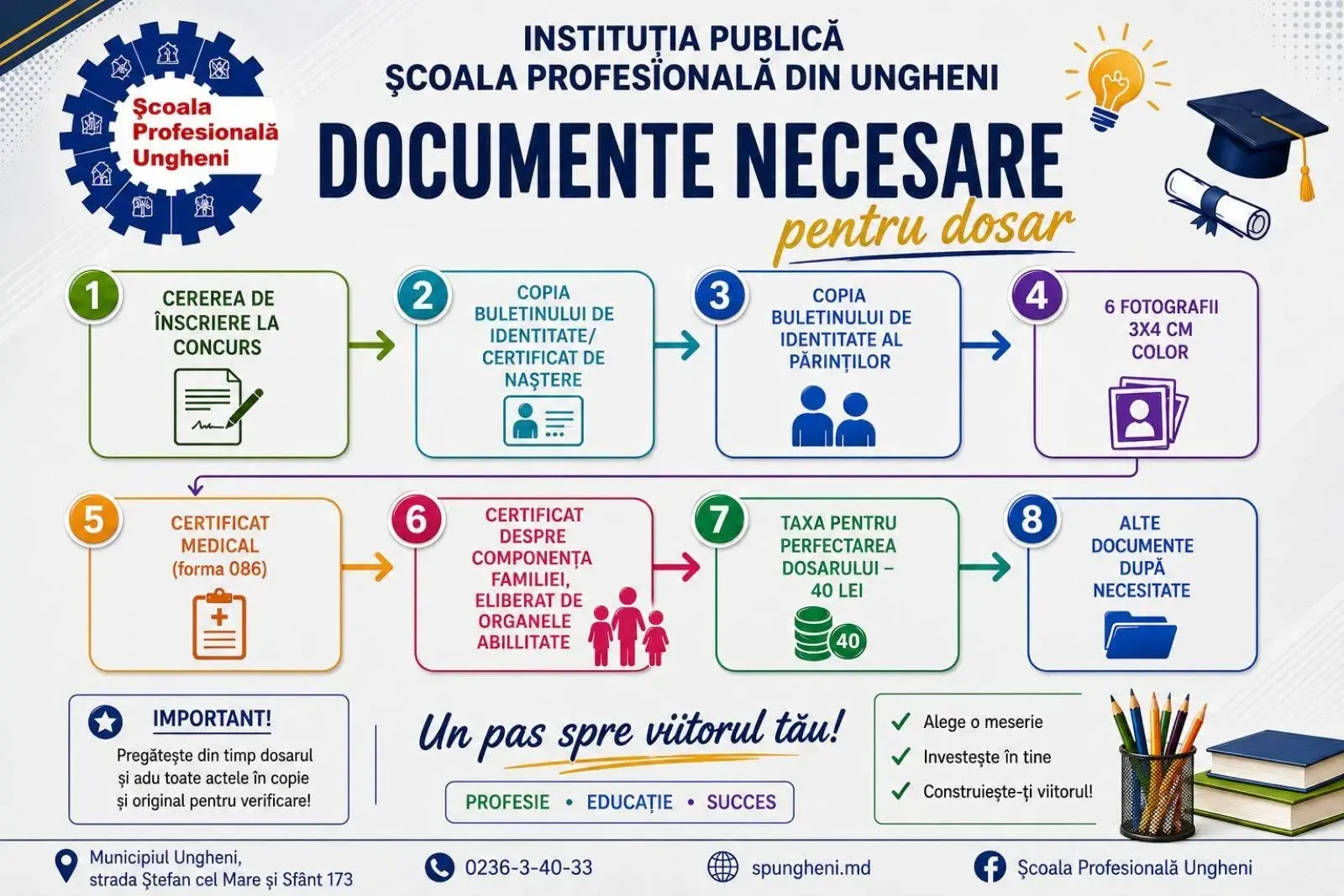 Afișul oficial cu documentele necesare pentru dosarul de admitere la Școala Profesională din Ungheni și taxa de perfectare a dosarului de 40 de lei.