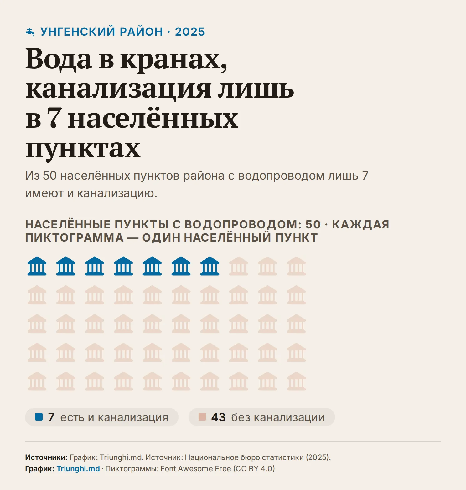 Поле из 50 пиктограмм-населённых пунктов Унгенского района: 7 закрашенных, обозначающих населённые пункты с канализацией, и 43 приглушённых — без канализации.